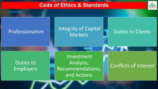 Lecture B - Standard II Integrity of Capital Markets