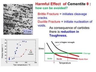Harmful Effect of Cementite θ :
how can be avoided?
Brittle Fracture = initiates cleavage
cracks.
Ductile Fracture = initiate nucleation of
voids.
As consequence of carbides
there is reduction in
Toughness.
 