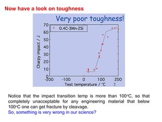 Now have a look on toughness
Notice that the impact transition temp is more than 100o
C, so that
completely unacceptable for any engineering material that below
100o
C one can get fracture by cleavage.
So, something is very wrong in our science?
 