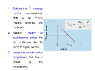 1. Reduce the average
carbon concentration;
shift to the Y-axis
(means lowering the
“carbon”)
2. Addition / modify of
substitutional solute Mn
etc. shift/move the To
curve to higher carbon.
3. Lower the transformation
temperature but this is
limited to Ms
temperature.
 