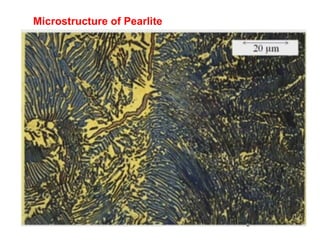 Microstructure of Pearlite
 