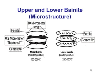 Upper and Lower Bainite
(Microstructure)
3
 