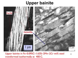 Upper bainite
4Upper bainite in Fe–0.095C–1.63Si–2Mn–2Cr wt% steel
transformed isothermally at 400◦C.
 