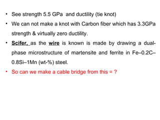 • See strength 5.5 GPa and ductility (tie knot)
• We can not make a knot with Carbon fiber which has 3.3GPa
strength & virtually zero ductility.
• Scifer, as the wire is known is made by drawing a dual-
phase microstructure of martensite and ferrite in Fe–0.2C–
0.8Si–1Mn (wt-%) steel.
• So can we make a cable bridge from this = ?
 