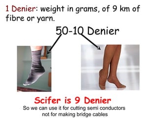 1 Denier: weight in grams, of 9 km of
fibre or yarn.
50-10 Denier
Scifer is 9 Denier
So we can use it for cutting semi conductors
not for making bridge cables
 