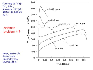 Courtesy of Tsuji,
Ito, Saito,
Minamino, Scripta
Mater. 47 (2002)
893.
Howe, Materials
Science and
Technology 16
(2000) 1264.
Another
problem = ?
 