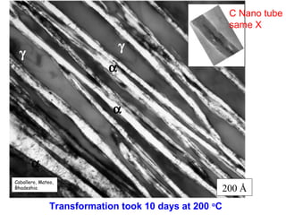 200 Å
γ
γ
α
α
α
Caballero, Mateo,
Bhadeshia
Transformation took 10 days at 200 o
C
C Nano tube
same X
 