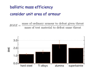 ballistic mass efficiency
consider unit area of armour
 