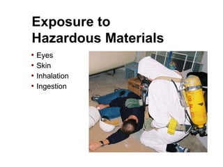 • Eyes
• Skin
• Inhalation
• Ingestion
Exposure to
Hazardous Materials
• Eyes
• Skin
• Inhalation
• Ingestion
 