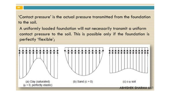 Bearing capcity problems SOlved Provlems 1 | PPT