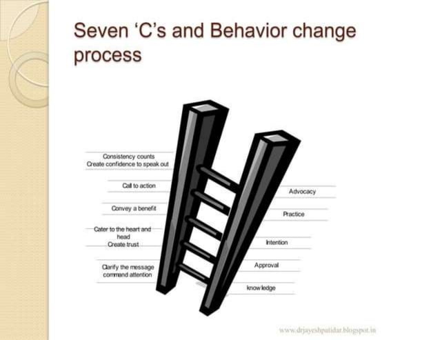 LECTURE BEHAVIOUR CHANGE INTERVENTION GMC.pptx | Medical Health