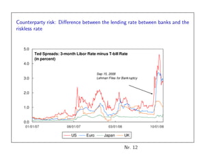 LA CRISIS PARA OLIVIER BLANCHARD