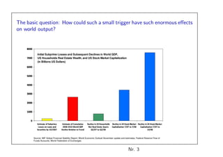 LA CRISIS PARA OLIVIER BLANCHARD