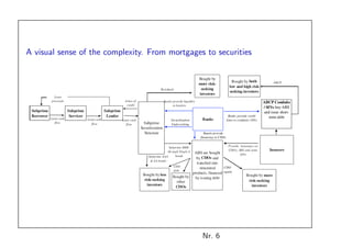 LA CRISIS PARA OLIVIER BLANCHARD