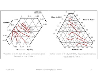 27/09/2010 Materials Engineering NEDUET Karachi 23
 
