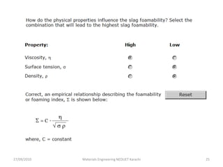 27/09/2010 Materials Engineering NEDUET Karachi 25
 