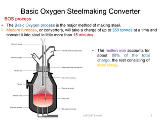 27/09/2010 Materials Engineering NEDUET Karachi 3
BOS process
Basic Oxygen Steelmaking Converter
• The Basic Oxygen process is the major method of making steel.
• Modern furnaces, or converters, will take a charge of up to 350 tonnes at a time and
convert it into steel in little more than 15 minutes
• The molten iron accounts for
about 80% of the total
charge, the rest consisting of
steel scrap.
 