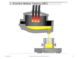 27/09/2010 Materials Engineering NEDUET Karachi 31
 