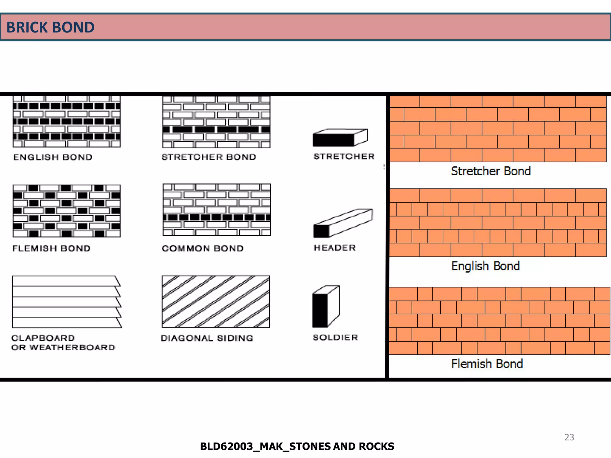 Lecture bricks and blocks masonry | PDF