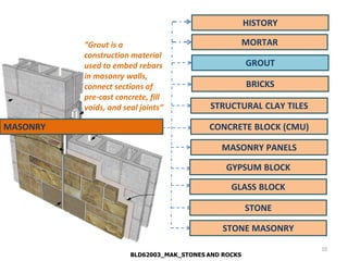 Lecture bricks and blocks masonry | PDF