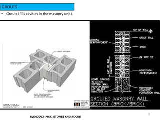 Lecture bricks and blocks masonry | PDF