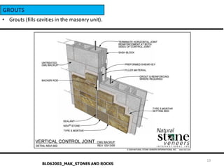 Lecture bricks and blocks masonry | PDF