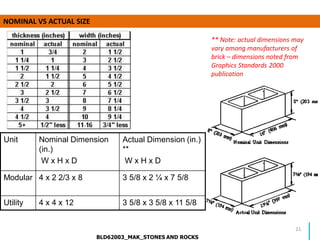 Standard Size Bricks Report.pdf Lecture bricks and blocks masonry | PDF