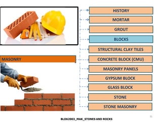 Lecture bricks and blocks masonry | PDF