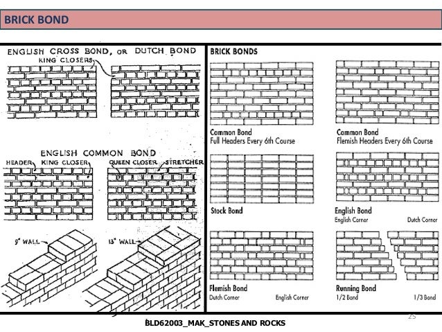 lecture bricks and blocks masonry 25 638