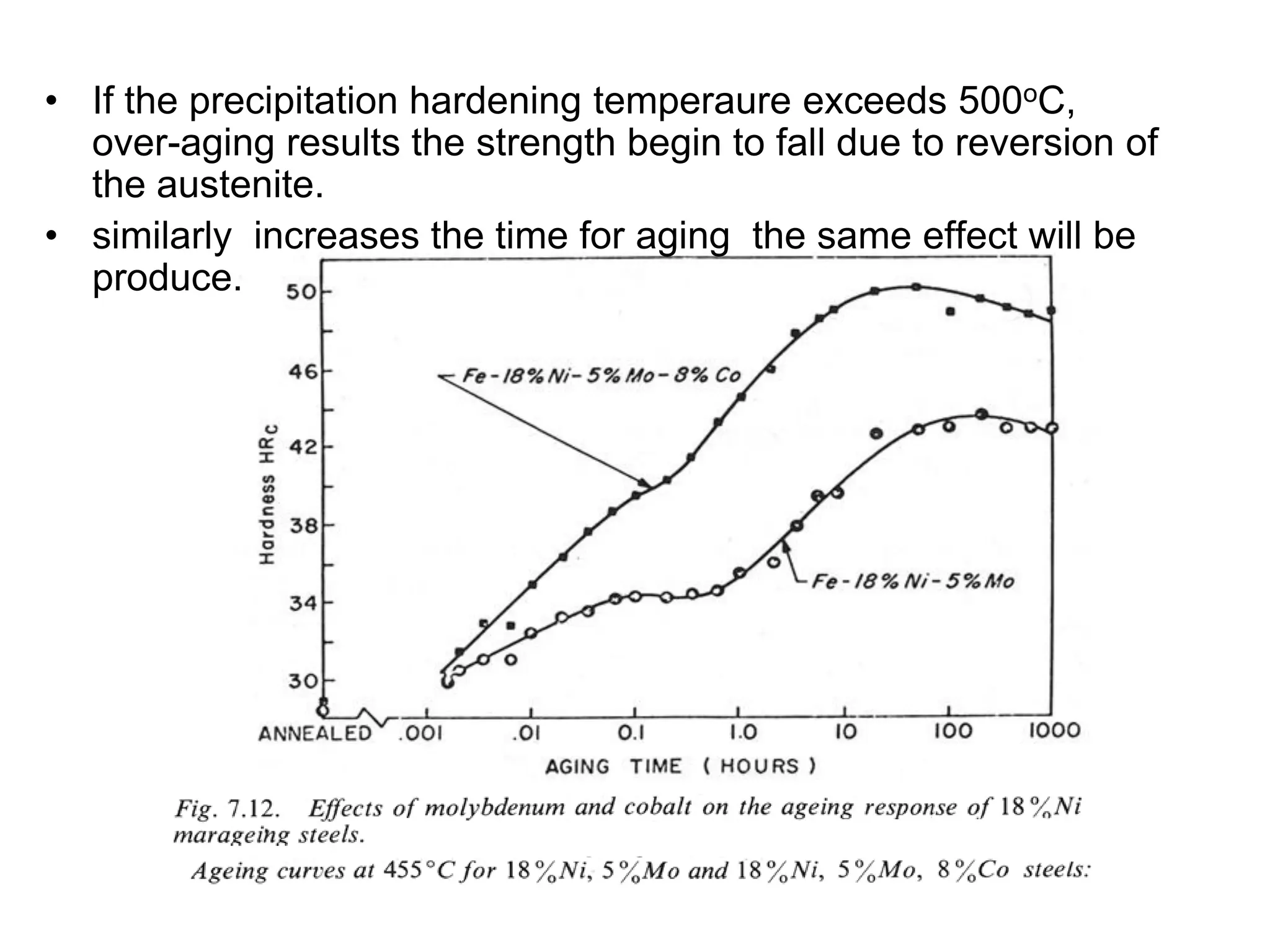 • If the precipitation hardening temperaure exceeds 500oC,
over-aging results the strength begin to fall due to reversion of
the austenite.
• similarly increases the time for aging the same effect will be
produce.
 