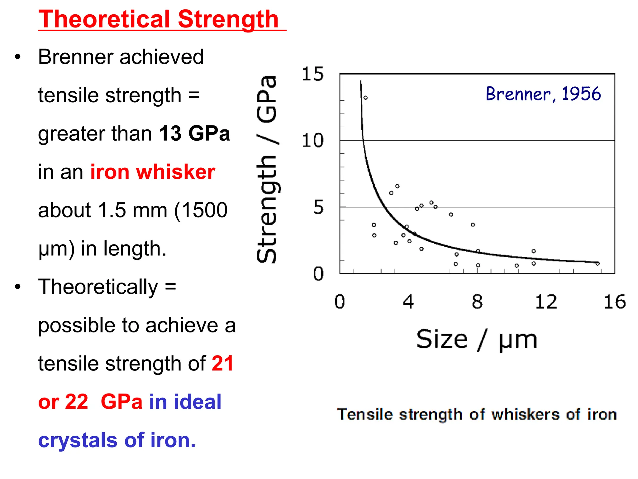 • Brenner achieved
tensile strength =
greater than 13 GPa
in an iron whisker
about 1.5 mm (1500
µm) in length.
• Theoretically =
possible to achieve a
tensile strength of 21
or 22 GPa in ideal
crystals of iron.
Brenner, 1956
Theoretical Strength
 