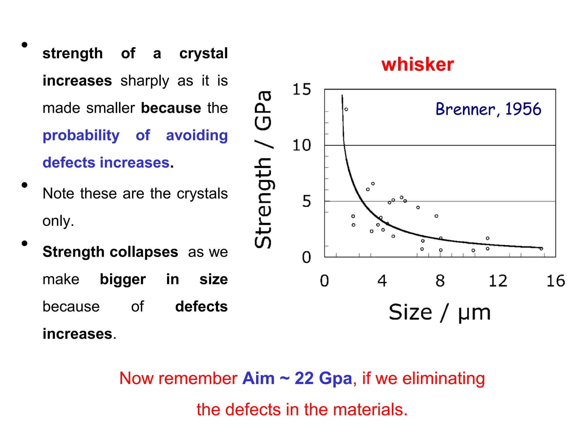 • strength of a crystal
increases sharply as it is
made smaller because the
probability of avoiding
defects increases.
• Note these are the crystals
only.
• Strength collapses as we
make bigger in size
because of defects
increases.
Brenner, 1956
Now remember Aim ~ 22 Gpa, if we eliminating
the defects in the materials.
whisker
 