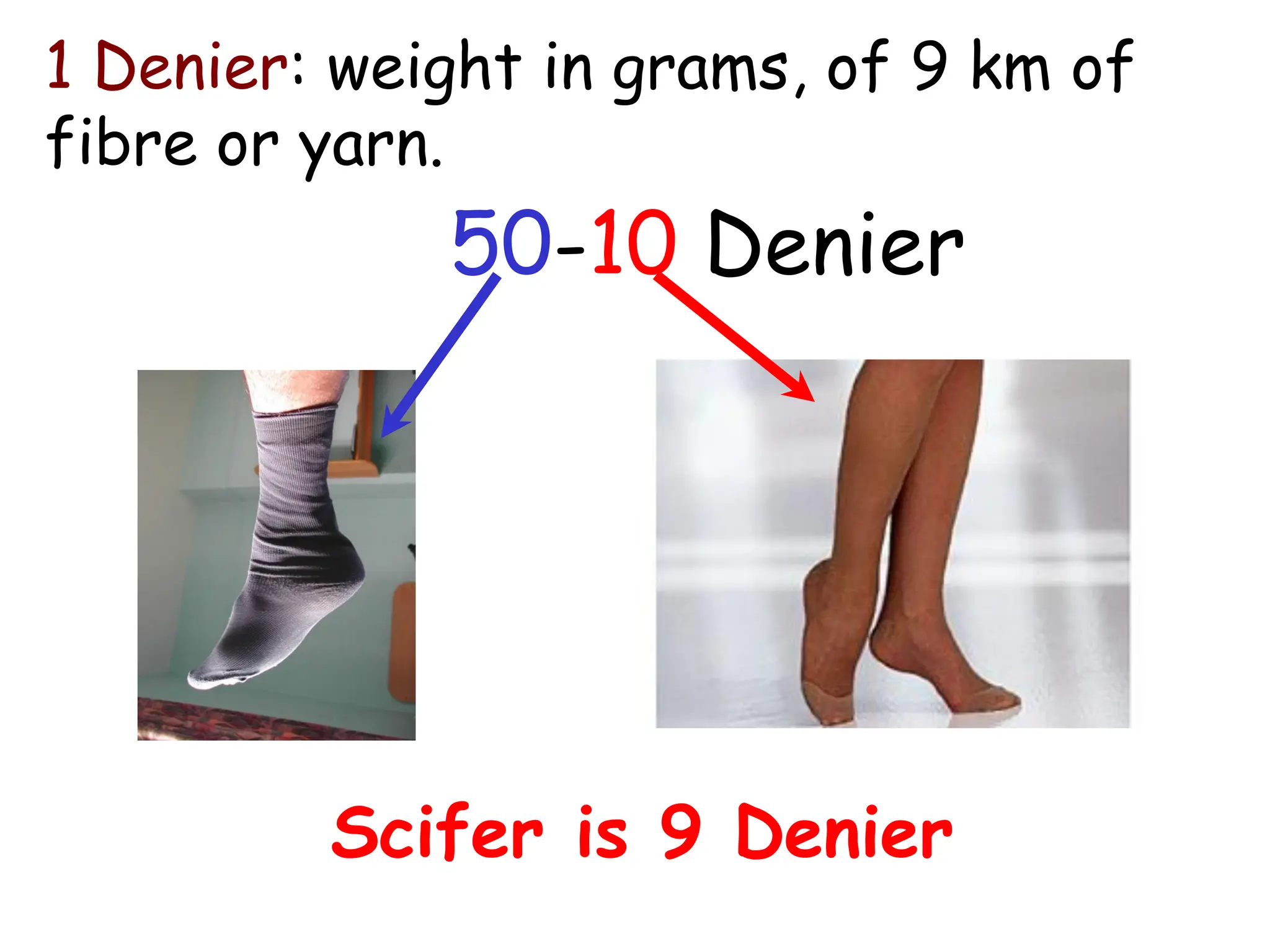 1 Denier: weight in grams, of 9 km of
fibre or yarn.
50-10 Denier
Scifer is 9 Denier
 