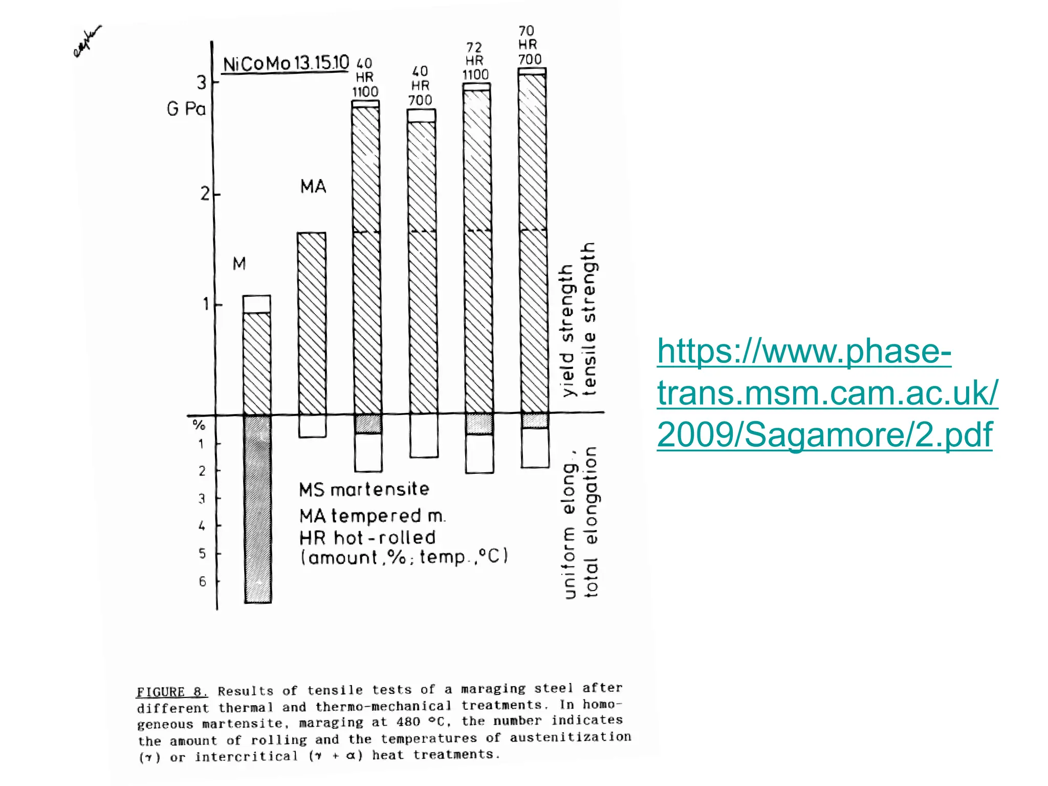 https://www.phase-
trans.msm.cam.ac.uk/
2009/Sagamore/2.pdf
 