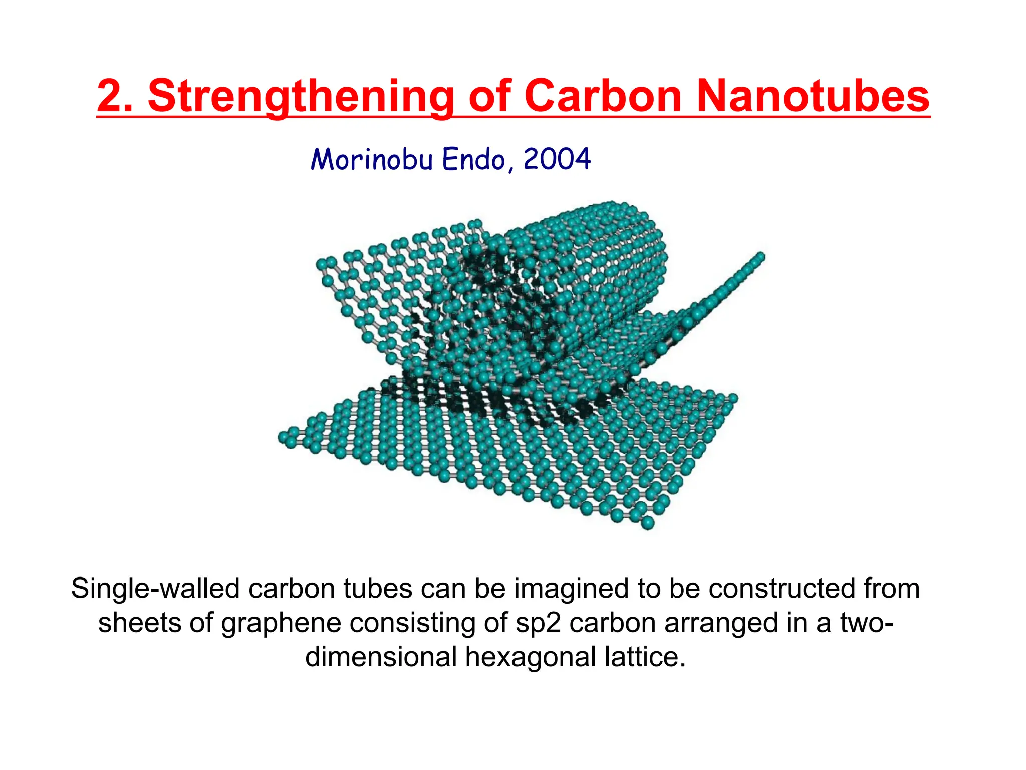 2. Strengthening of Carbon Nanotubes
Morinobu Endo, 2004
Single-walled carbon tubes can be imagined to be constructed from
sheets of graphene consisting of sp2 carbon arranged in a two-
dimensional hexagonal lattice.
 