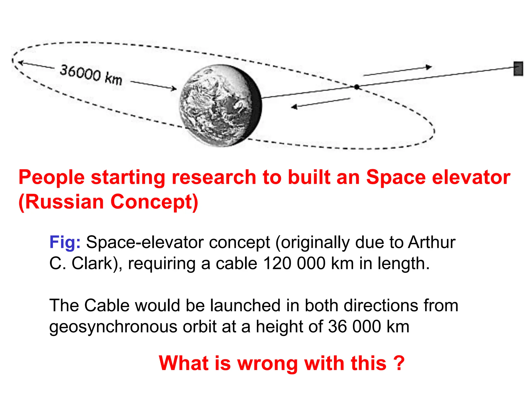 Fig: Space-elevator concept (originally due to Arthur
C. Clark), requiring a cable 120 000 km in length.
The Cable would be launched in both directions from
geosynchronous orbit at a height of 36 000 km
People starting research to built an Space elevator
(Russian Concept)
What is wrong with this ?
 