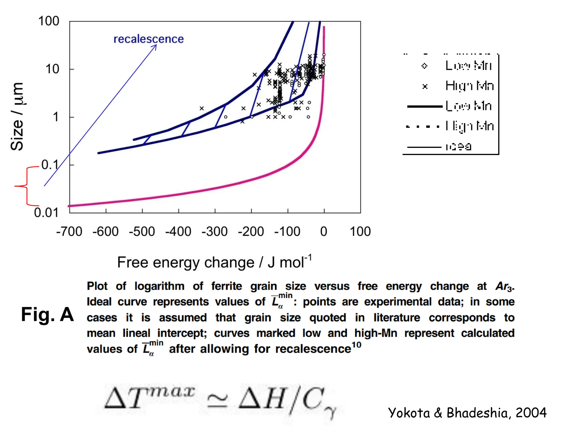 Yokota & Bhadeshia, 2004
Fig. A
 