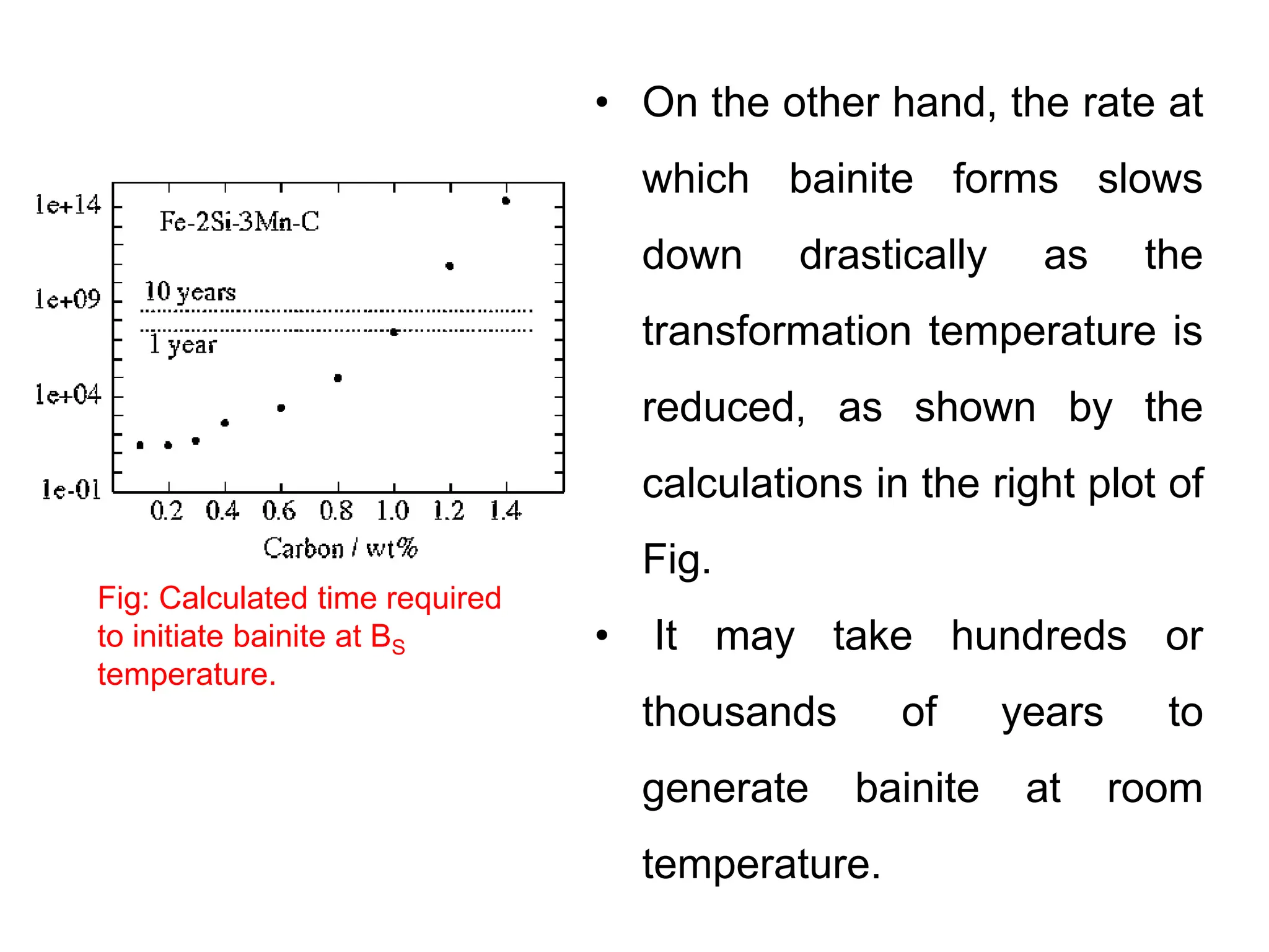 Fig: Calculated time required
to initiate bainite at BS
temperature.
• On the other hand, the rate at
which bainite forms slows
down drastically as the
transformation temperature is
reduced, as shown by the
calculations in the right plot of
Fig.
• It may take hundreds or
thousands of years to
generate bainite at room
temperature.
 