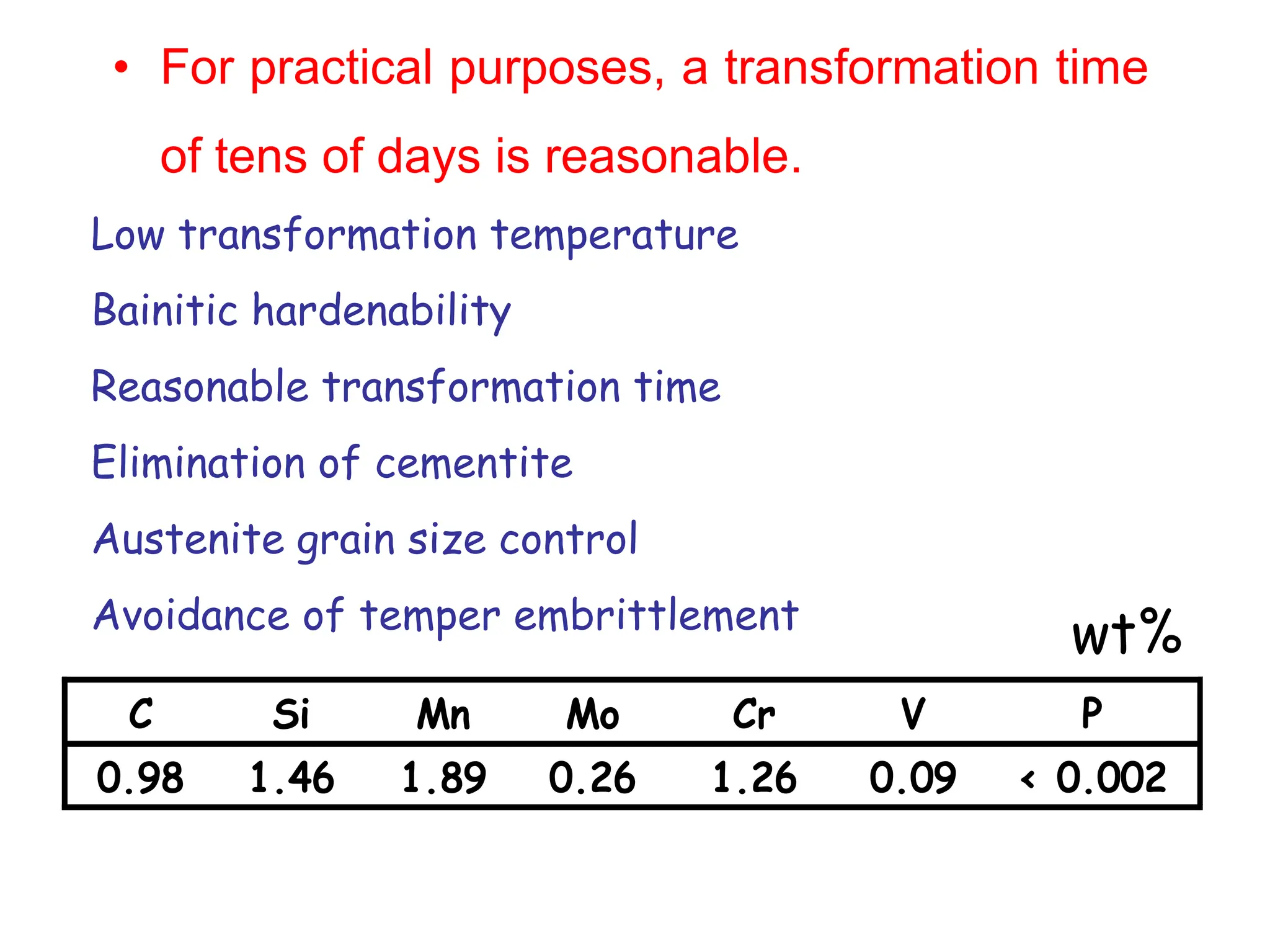 C Si Mn Mo Cr V P
0.98 1.46 1.89 0.26 1.26 0.09 < 0.002
wt%
Low transformation temperature
Bainitic hardenability
Reasonable transformation time
Elimination of cementite
Austenite grain size control
Avoidance of temper embrittlement
• For practical purposes, a transformation time
of tens of days is reasonable.
 