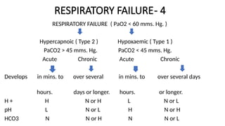 LECTURE C.T. 2.4, 2.20 RES. FAIL., HYPOXIA, HYPERCA., O2.pptx