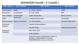 LECTURE C.T. 2.4, 2.20 RES. FAIL., HYPOXIA, HYPERCA., O2.pptx