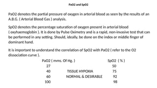 LECTURE C.T. 2.4, 2.20 RES. FAIL., HYPOXIA, HYPERCA., O2.pptx