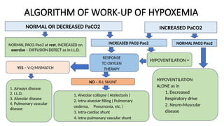LECTURE C.T. 2.4, 2.20 RES. FAIL., HYPOXIA, HYPERCA., O2.pptx