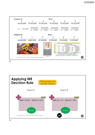 11/15/2022
Dr. Mahmoud Otaify - FMCS: Techniques of Capital budgeting 33
Project A
IRR=19.9% WACC=10%
Project B
IRR=21.7% WACC=10%
Dr. Mahmoud Otaify - FMCS: Techniques of Capital budgeting
Accept Accept
If these projects are
mutually exclusive
34
33
34
 