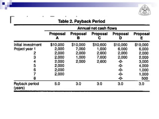 Payback Period 