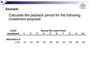 Example:   Calculate the payback period for the following investment proposal 