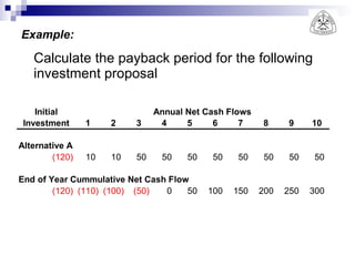 Example:   Calculate the payback period for the following investment proposal 