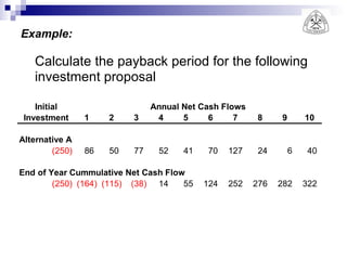 Example: Calculate the payback period for the following investment proposal 