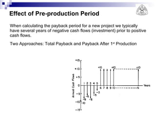 Effect of Pre-production Period When calculating the payback period for a new project we typically have several years of negative cash flows (investment) prior to positive cash flows.  Two Approaches: Total Payback and Payback After 1 st  Production 