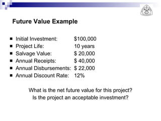 Initial Investment: $100,000 Project Life: 10 years Salvage Value: $ 20,000 Annual Receipts: $ 40,000 Annual Disbursements: $ 22,000 Annual Discount Rate: 12% What is the net future value for this project? Is the project an acceptable investment? Future Value Example 